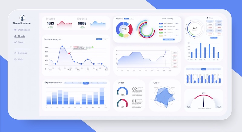 Nicely designed interactive dashboad with  beautiful charts